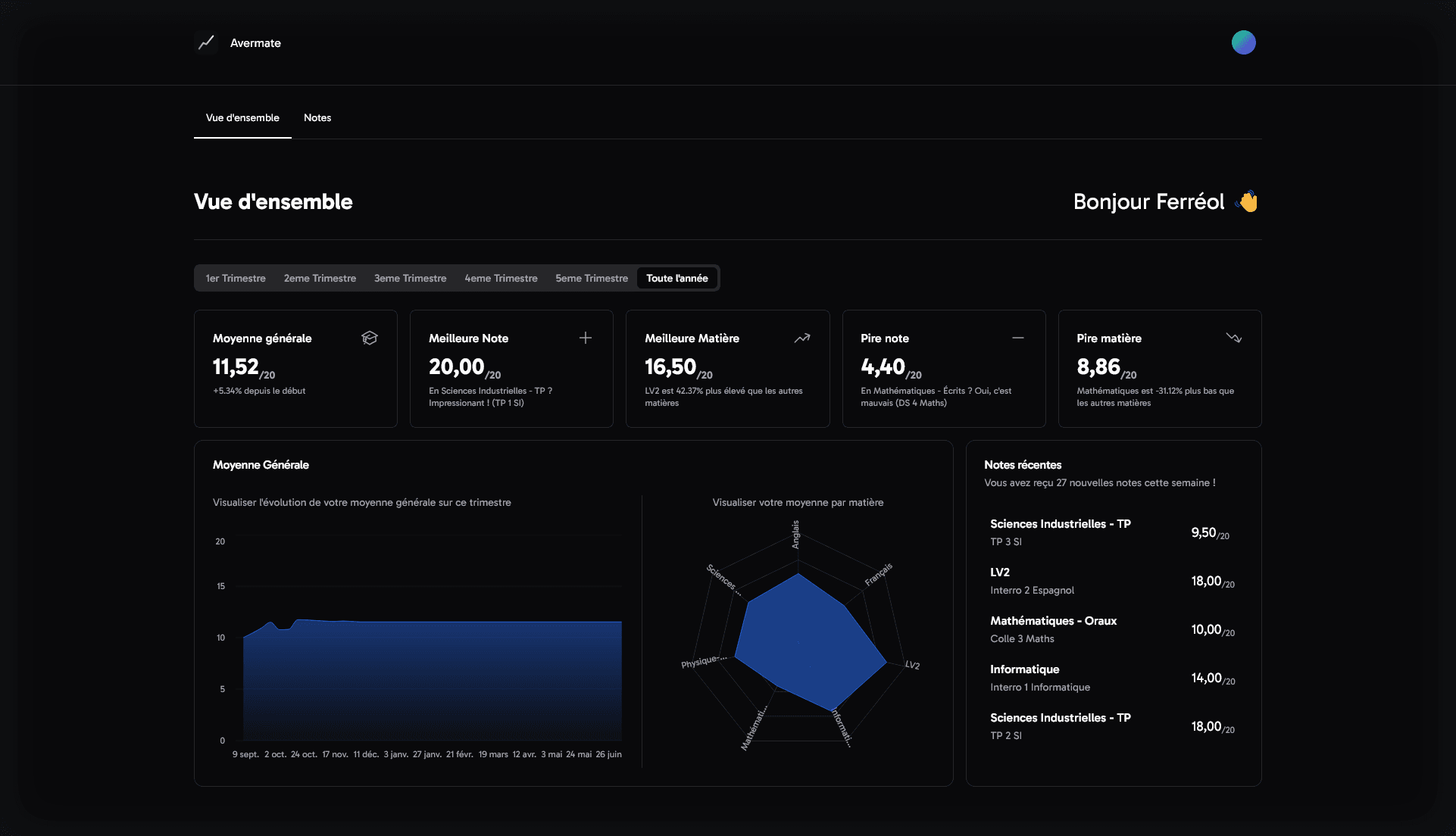 Dashboard Desktop Dark