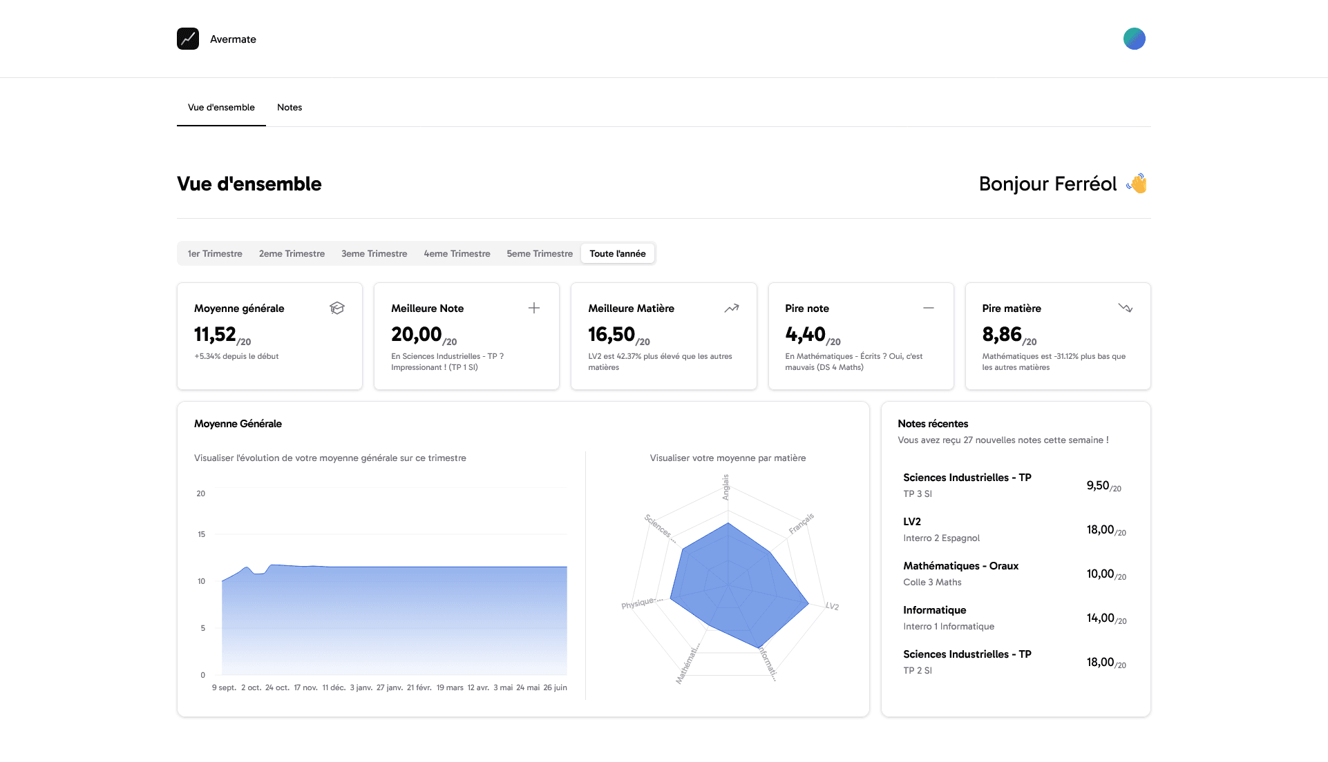 Dashboard Desktop Light