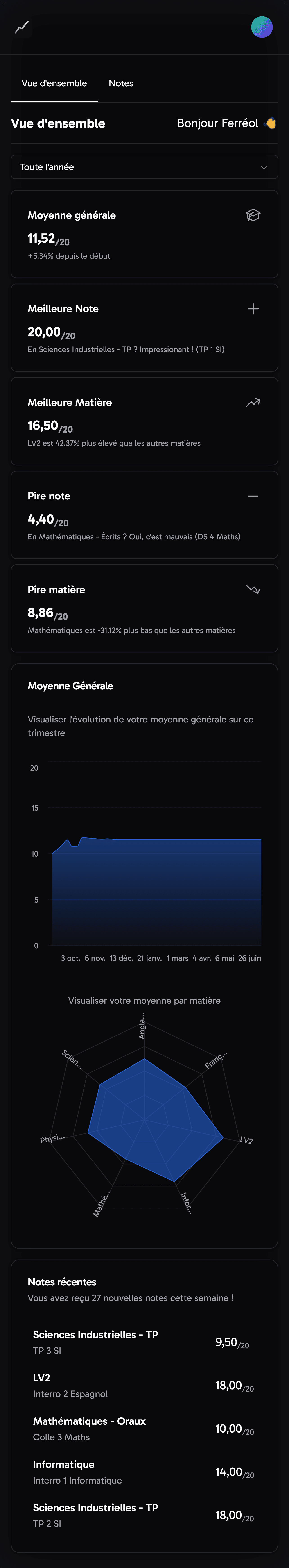 Dashboard Mobile Dark
