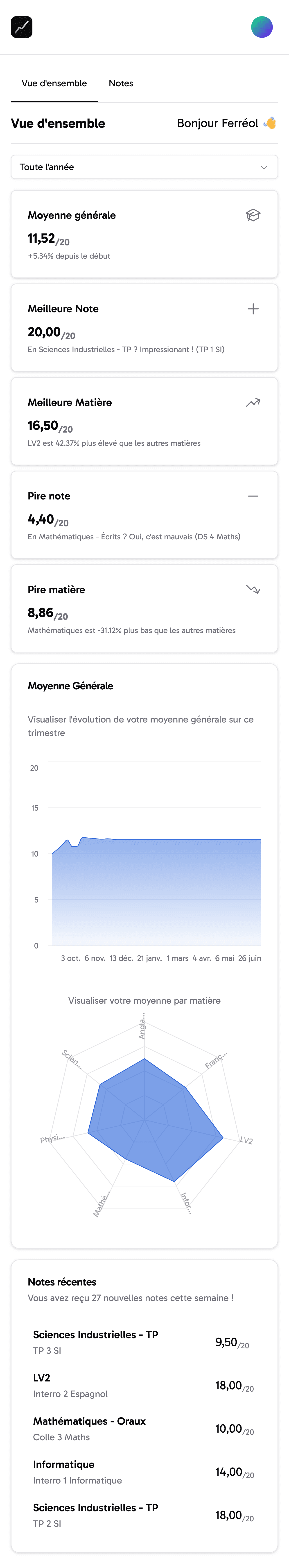 Dashboard Mobile Light